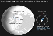 বিজ্ঞান ও তথ্য-প্রযুক্তি