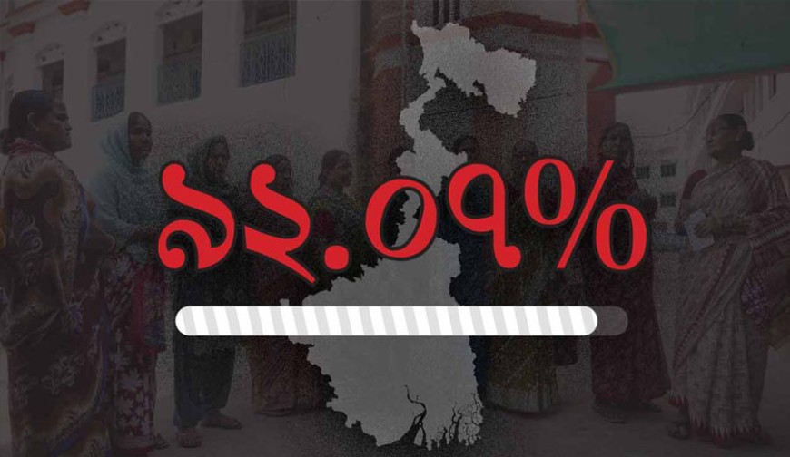 পশ্চিমবঙ্গে ভোটদান ৯২ শতাংশ ছাড়াল!