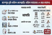 দাখিলা বইয়ের পাতা গায়েব: অফিস সহায়কের ২৭ বছর কারাদণ্ড