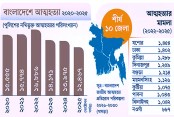 স্বাস্থ্য